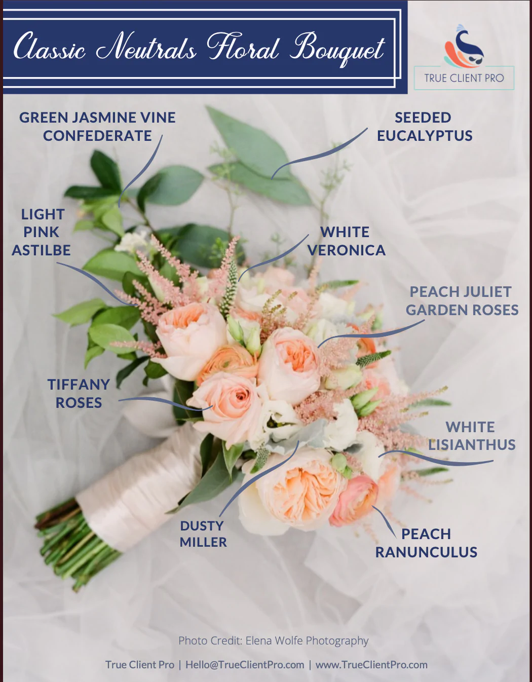 A Guide to Creating a Stunning Wedding Bouquet